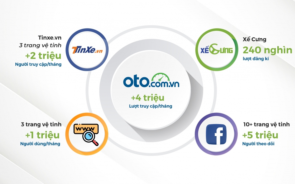 OTOcom  Home  Facebook